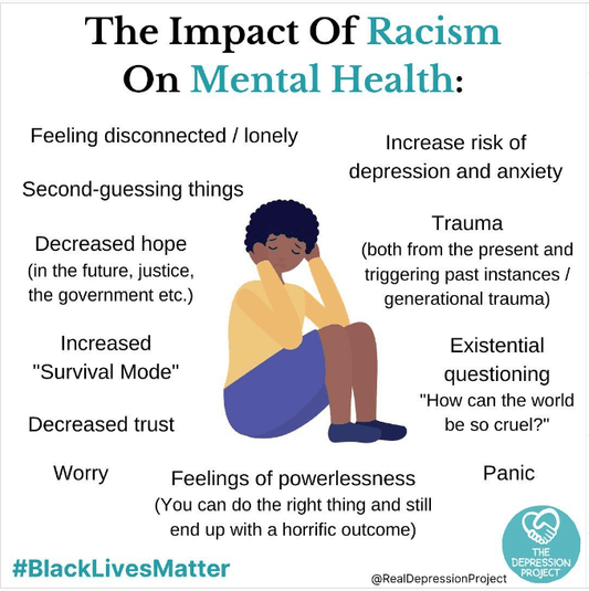 Health Impact of Racism